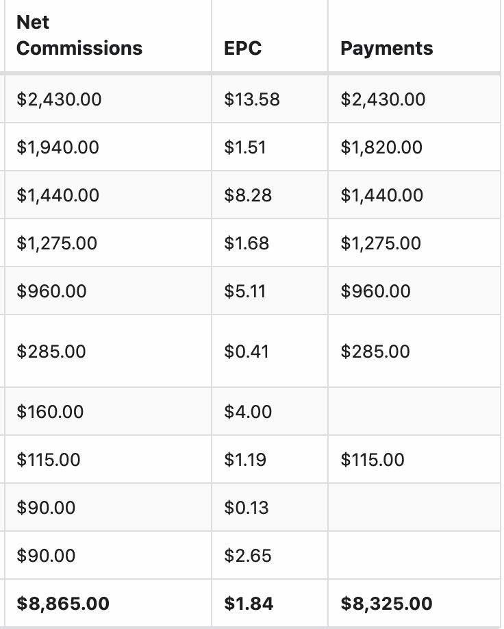 CPA Earning