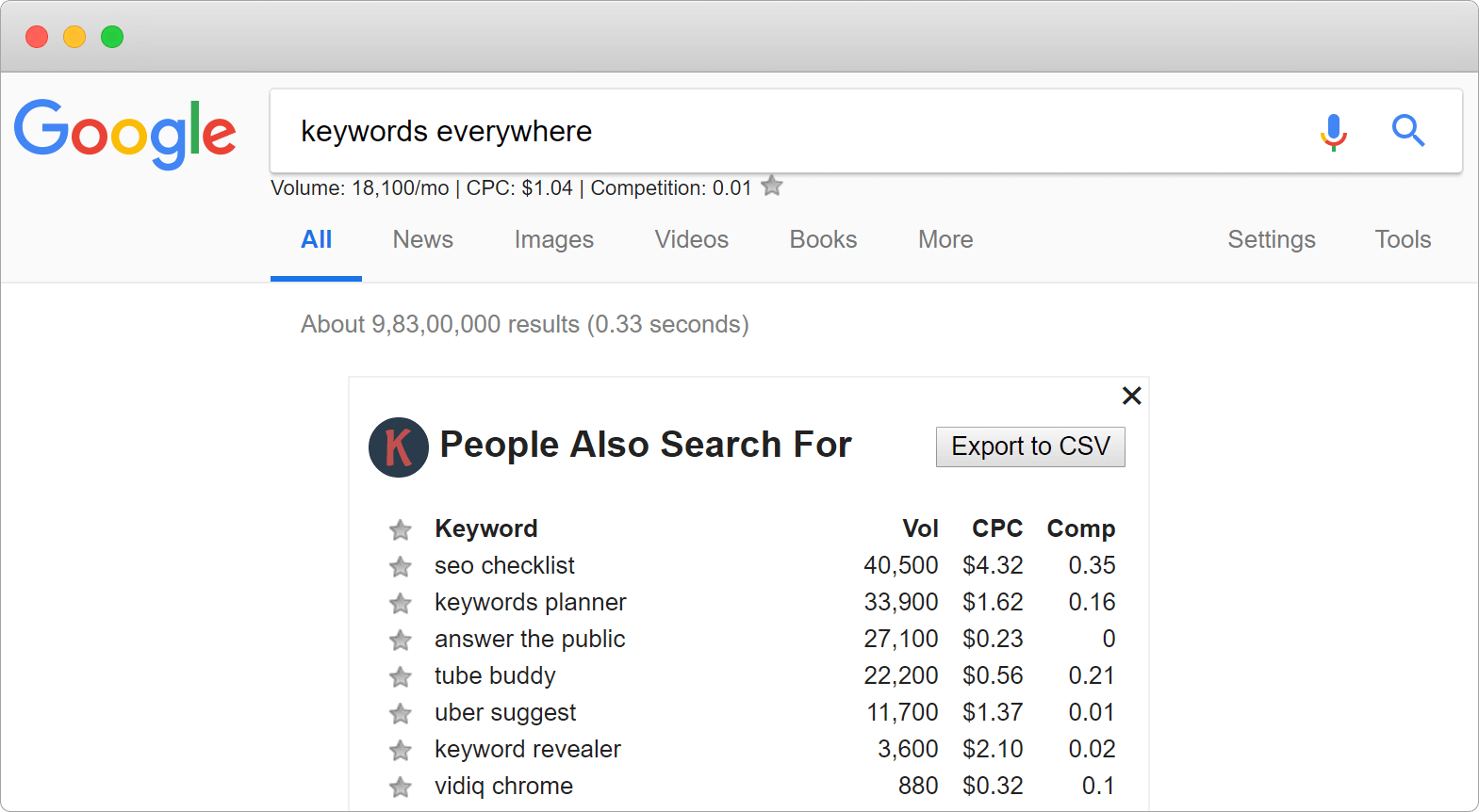 keyword-everywhere-chrome-extension