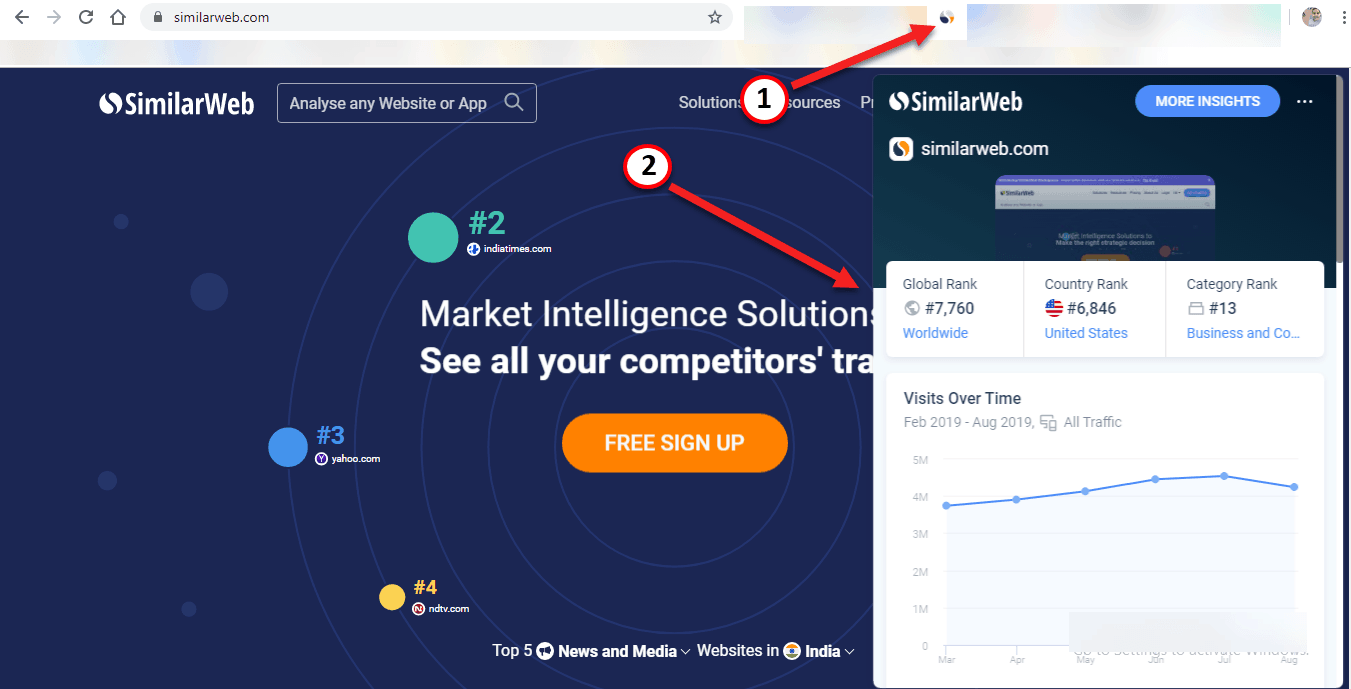 SimilarWeb-Chrome-Extension